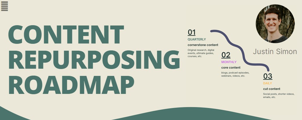 [Download] Justin Simon - Content Repurposing Roadmap 2